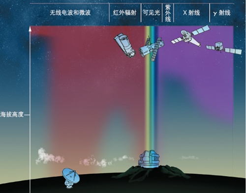 困扰人类200年的“简单”问题：夜晚的天空为什么是黑的