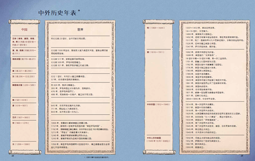 原创国别史绘本《儿童世界历史绘本》出版