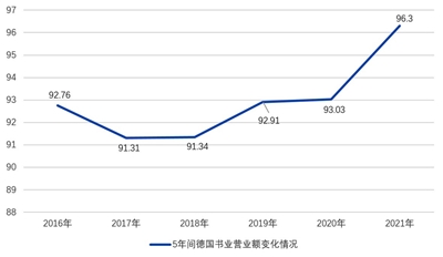 2021年度国际出版趋势报告·美国/德国分报告