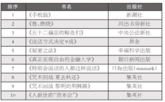 表6