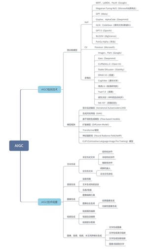 20230328ChatGPT来袭，我们会过上理想的生活吗2
