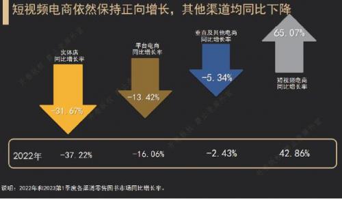 2023年第一季度图书零售市场有何趋势？